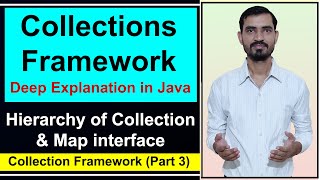 Collections Framework in Java by Deepak | Collection & Map Hierarchy