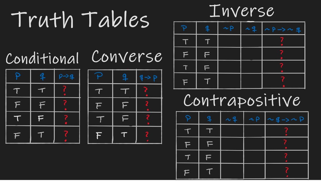 Conditional Statements: If P Then Q, 54% OFF