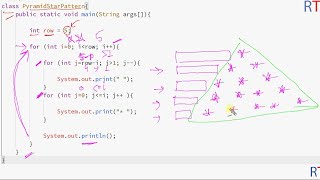 Pyramid Star Pattern in Java || Java Pattern Printing
