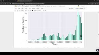 Exploratory data analysis on Global Terrorism by python