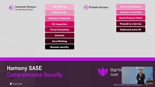 Zero Trust Unlocked: Next-gen VPN and Internet Access Protection - Petar Markota, Check Point