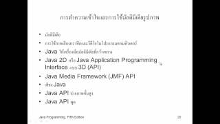 JAVA Applets, Images, and Sound