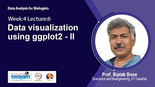 Lec 25: Data visualization using ggplo2 - II