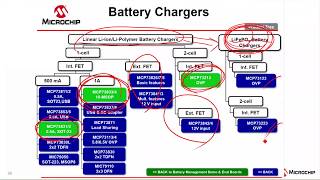 (e-RTC) 배터리 충전의 기본 개요와 솔루션 소개: Part 3 - Linear Charger \u0026 Microchip 솔루션