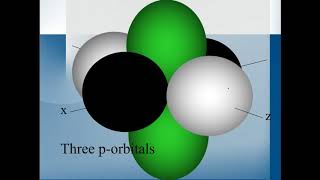 Hendley Chemistry 2.05 Quantum Numbers