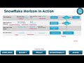 snowflake horizon demo for data engineers