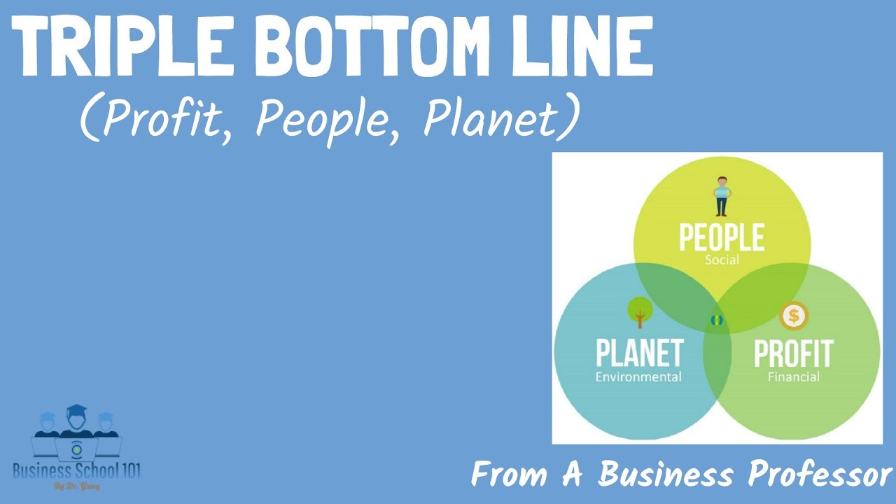 Sustainability Triple Bottom Line Sustainable Leadership Triple