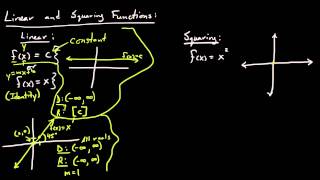 Parent Functions: Linear and Squaring