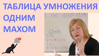 ВНИМАТЕЛЬНО ИЗУЧАЕМ ТАБЛИЦУ УМНОЖЕНИЯ//ОБЛЕГЧАЕМ СЕБЕ ЖИЗНЬ #умножение #деление #математик #Петерсон