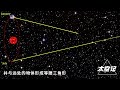 宇宙中的行星、星系离我们那么远，科学家是怎么测量出距离的？