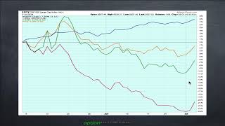 #Baidu to rally 27% to $115 in the next few weeks? $BIDU