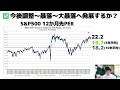 deepseekショック！aiバブル終焉？米国株 soxl ナスダック100大暴落！ soxl tqqq nasdaq100