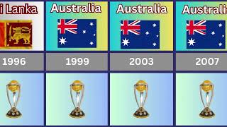 ICC Cricket World Cup Winners List 1975–2023 | ODI World Cup