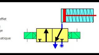vérin à simple effet alimenté par distributeur 3 sur2 -1ére année secondaire