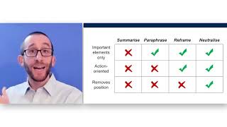 Structured Communication - Listening to Understand