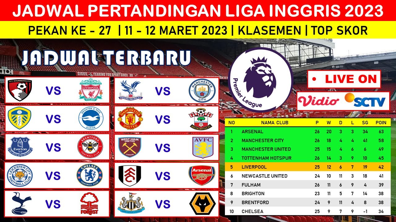 Jadwal Liga Inggris 2023 Pekan 27 - FULHAM Vs ARSENAL - Klasemen Liga ...