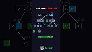 QuickSort in 3 Minutes