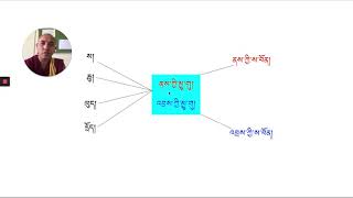 རྒྱུ་འབྲས་ཀྱི་རྣམ་གཞག དུམ་བུ་ ༢ The Theory of Cause \u0026 Effect from Buddhist Perspective