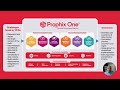 introducing prophix one™ a financial performance platform to simplify u0026 transform finance processes