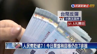 中美貿易戰變匯率戰！台幣貶值買進口貨更貴－民視新聞