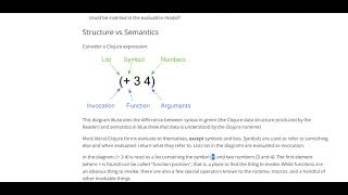 Clojure Syntax Evaluation