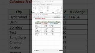 Excel Formula to Calculate Percentage change #excelshorts