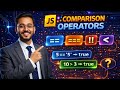 JavaScript Comparison Operators Explained for Beginners