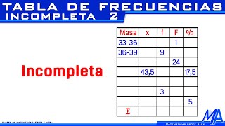 Tabla de frecuencia incompleta | Ejemplo 2