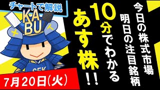 【株式投資】安値更新も　＆　7月21日の注目銘柄5選！