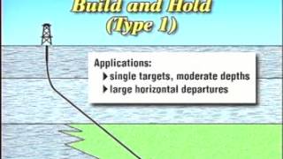 Directional Drilling Profiles