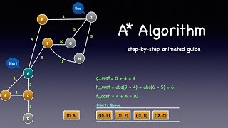 A* (A star) Search | Improvement on Dijkstra's Algorithm | Informed Search | Graph | Python