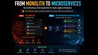 2. Building a Production-Ready Microservices Chat Application Monolith to Microservices)