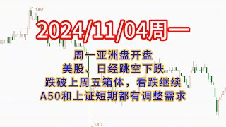 周一亚洲盘开盘，美股、日经跳空下跌，跌破上周五箱体，看跌继续，A股短期有调整需求。