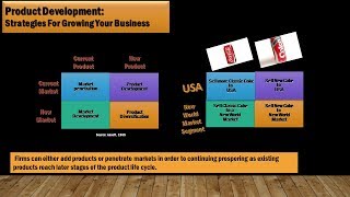 36 Ansoff's Growth Matrix by  Jing Cai