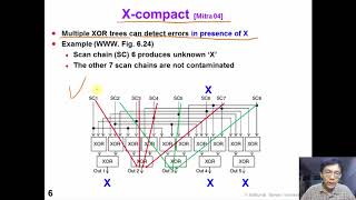 15 4 TestCompress HardwareResponse (*optional)