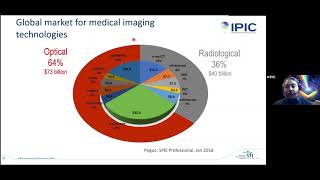 1. The Big Picture of Photonics - 2021 Biophotonics Workshop