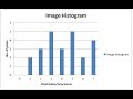 histogram of image  in OpenCV