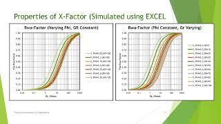 Formation evaluation using AI.