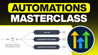 GoHighLevel Automations Masterclass for Beginners (2026)