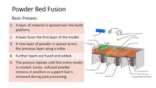 Intro to Additive Manufacturing: Powder Bed Fusion pt 1