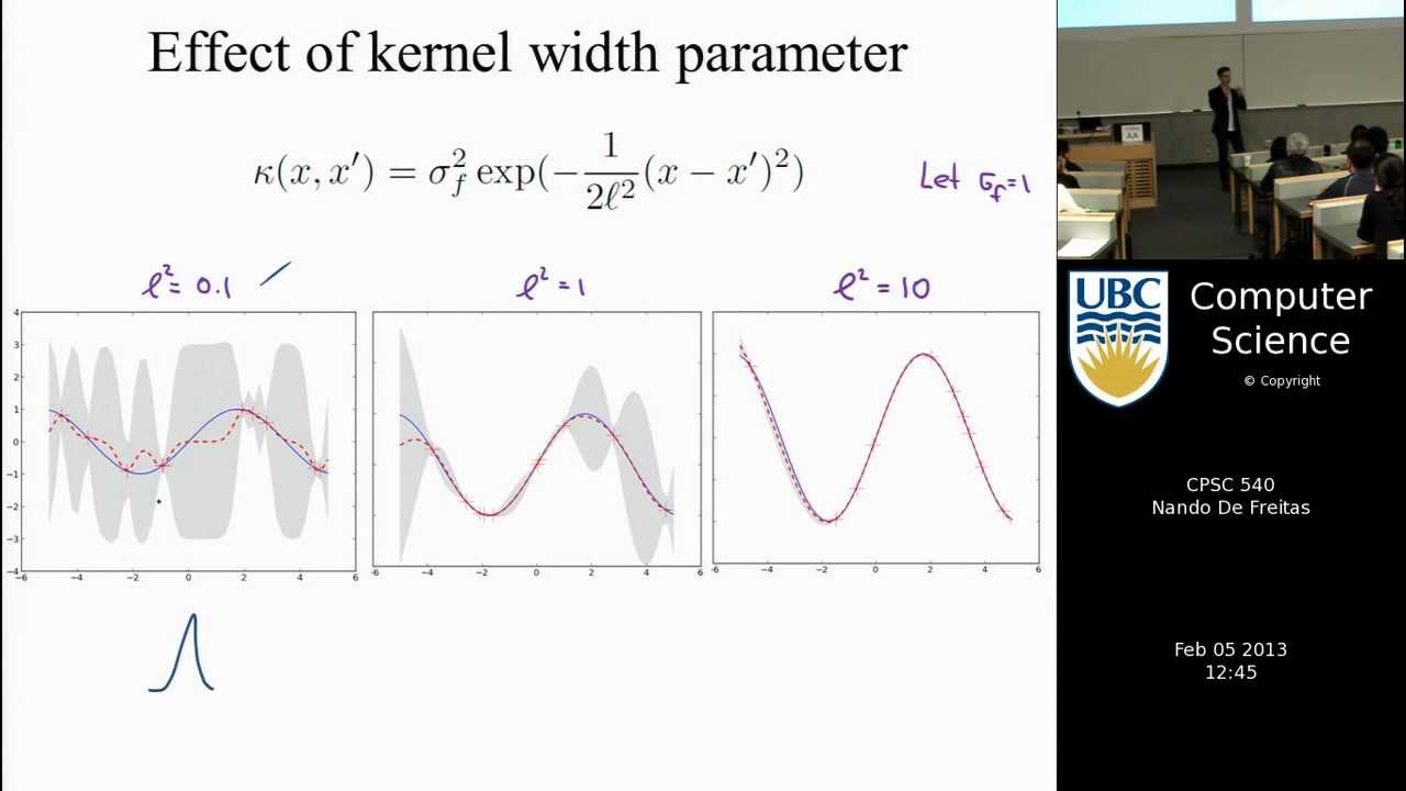 Machine Learning - Gaussian Processes - YouTube