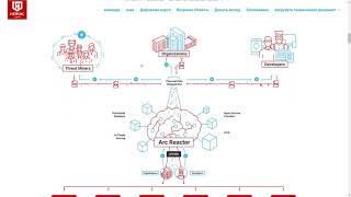 Heroic ICO review