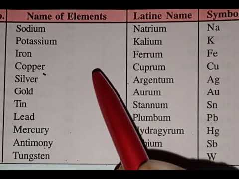 What is the Latin name for helium?