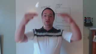 eapbg #13 Introduction to Interrupts