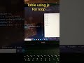 Multiple Table in js// using For  Loop // javascript