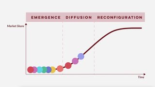 Accelerating Transitions