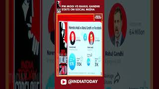 Watch: Who Is Winning Social Media Stats Battle, PM Modi Or Rahul Gandhi?| India Today Conclave 2023