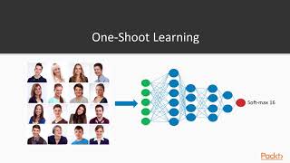 Java Machine Learning for Computer Vision: Problems in Face Detection|packtpub.com
