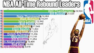NBA All-Time Career Rebounds Leaders (1950-2023) - Updated