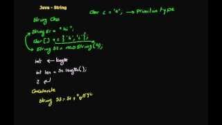 31 Java String (in Arabic)